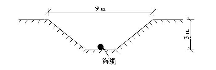 走近海上风电|海底电缆是怎样敷设的2020.1.15 走近海上风电|海底电缆是怎样敷设的2020.1.15