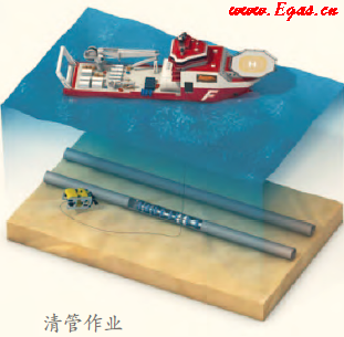 海底油气管道是怎样建成的?有哪些铺设海底管道的方法? 海底油气管道是怎样建成的?有哪些铺设海底管道的方法?